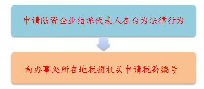 設(shè)立臺灣公司