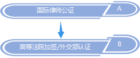 海牙認證