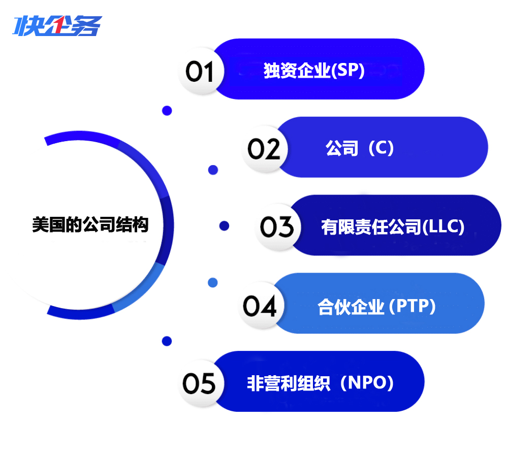 美國(guó)公司有哪些架構(gòu)