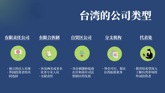 臺(tái)灣公司注冊類型